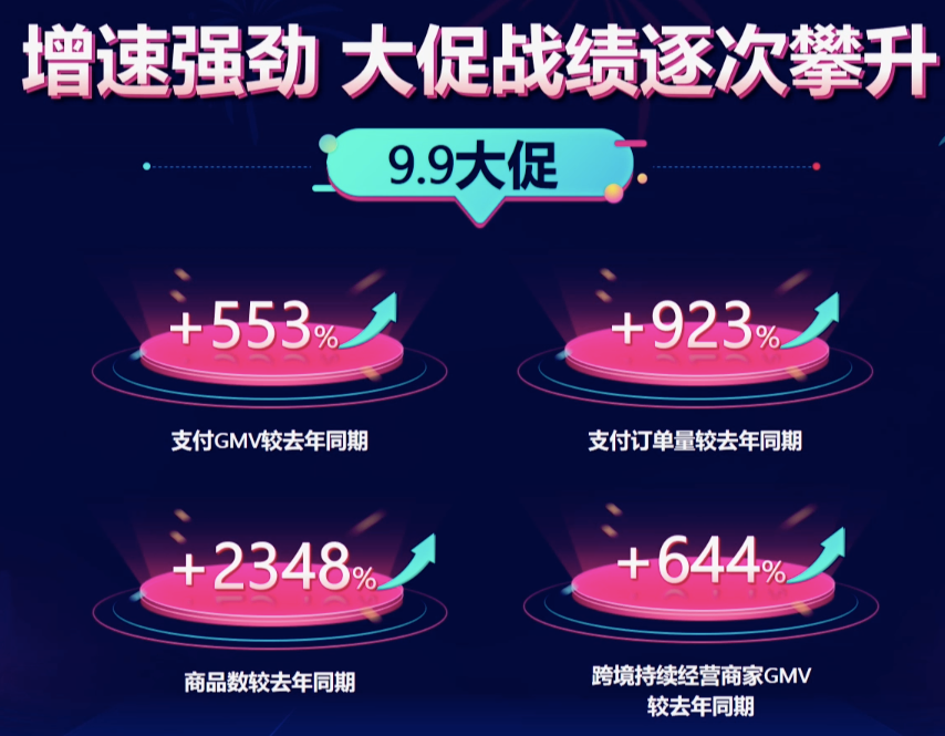 5个月GMV增长35倍！TikTok Shop增速最快四大品类