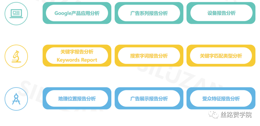 B2B行业数据驱动成效，谷歌助力“智能测量”突破瓶颈