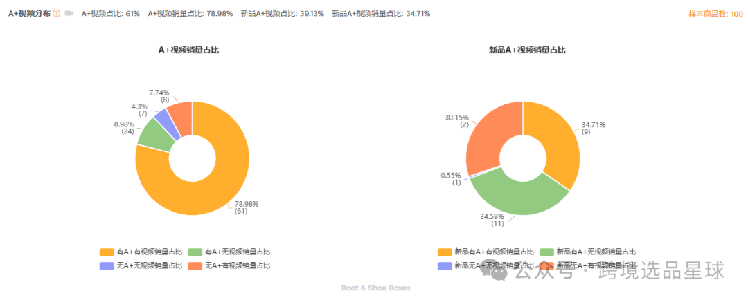 亚马逊选品-数据分析第11期 鞋子收纳盒