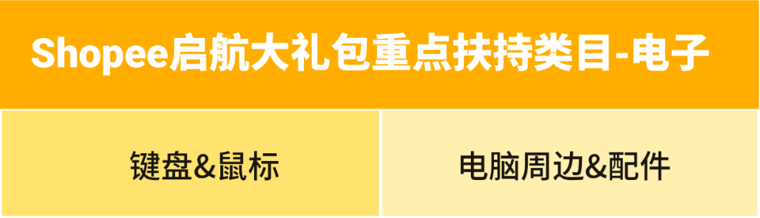 2023年强势开局! 新卖家启航大礼包最高获5000美金, 成就每一种出海可能