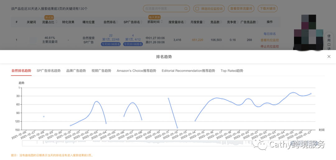 如何在春节假期趁着竞争对手都放假，用站外deal出其不意杀到首页呢？