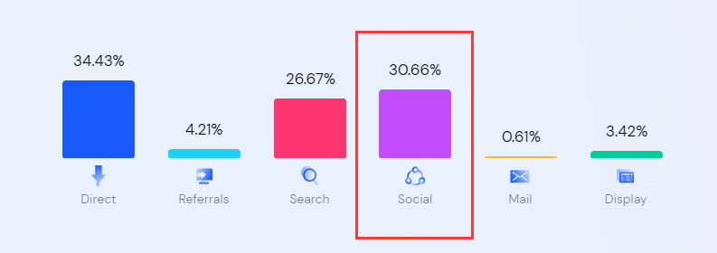 月销百万美元的利基配件独立站品牌案例分享
