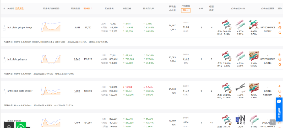 20251224亚马逊产品分析：最近30天出5679单