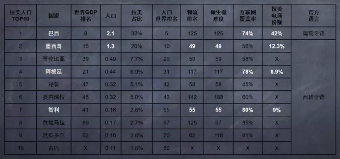 收下这份《Mercado Libre美客多》开店攻略，马帮ERP带你一起掘金拉美！