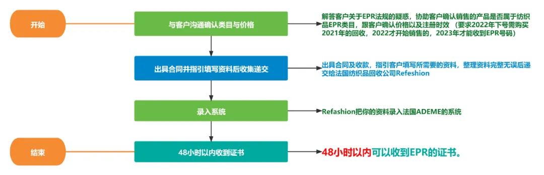Amy聊跨境：你注册了德国的包装EPR号码，竟然还有被罚款的风险？
