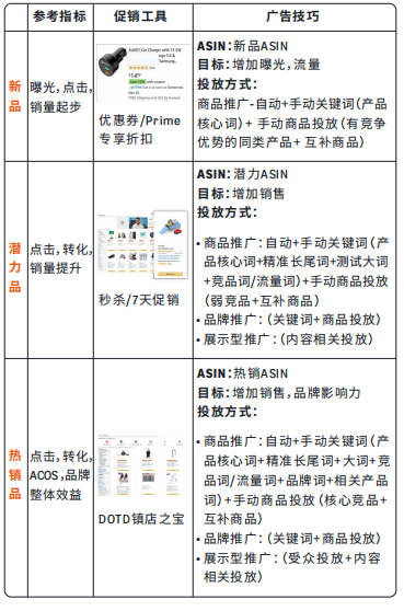 “新品冷启动”破局技巧！亚马逊中东小成本高转化实操拆解