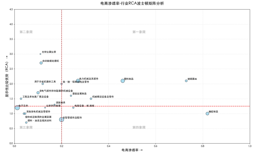 最“安静”的出海机遇：螺丝钉、手套、叉车，背后竟是万亿市场！