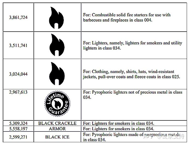 GBC律所代理新品牌芝宝 ZIPPO发案（案件号22-cv-1517），TRO已生效，赶紧排查下架！