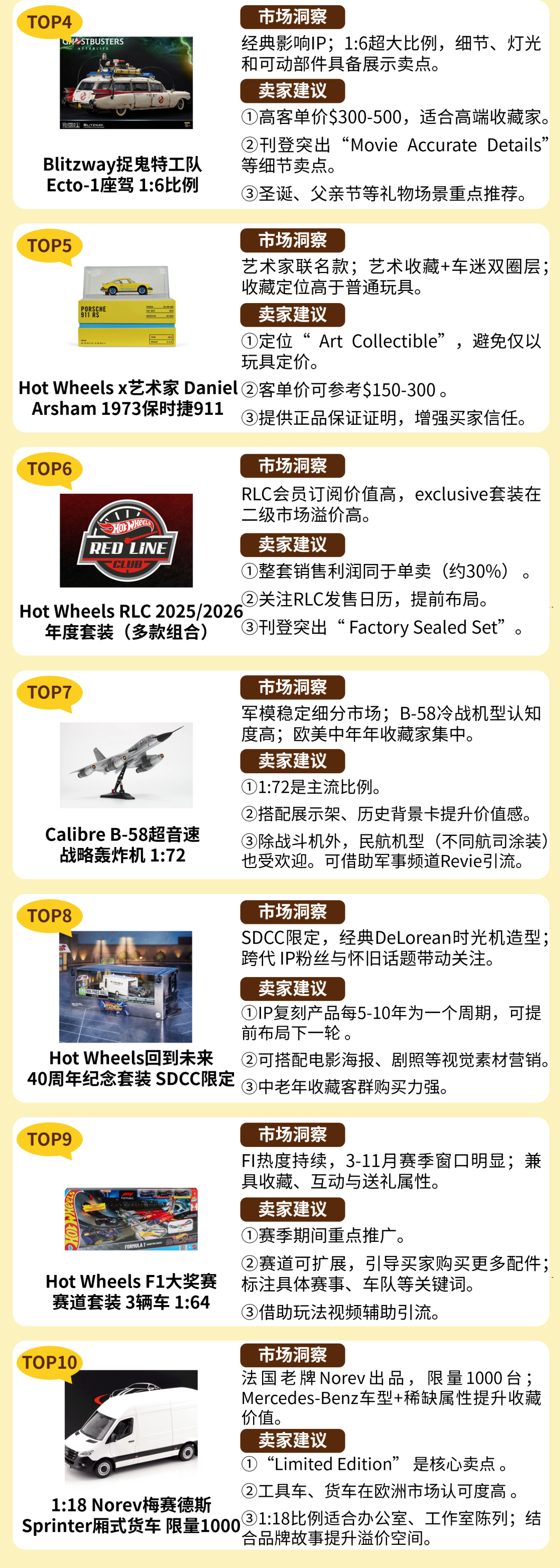 高客单、强收藏、易溢价！eBay收藏玩具头部刊登里的热卖机会