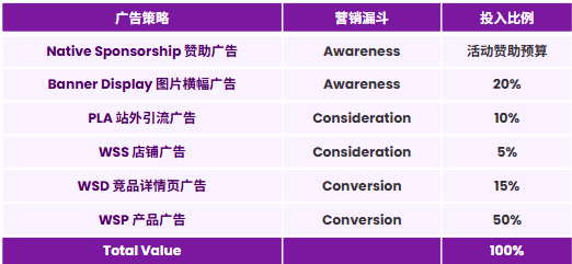 广告秘籍 | Q4旺季广告投放策略与成功案例大公开 (附大促月历)