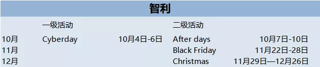 收下这份《Mercado Libre美客多》开店攻略，马帮ERP带你一起掘金拉美！