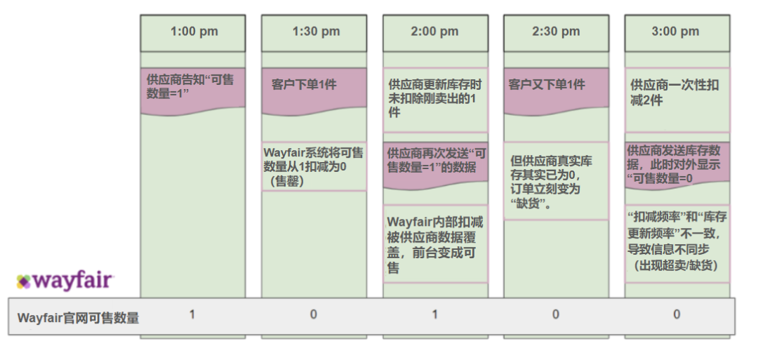 春节不打烊 | 自发货发库存别“慢半拍”:更新要及时,对接要到位。