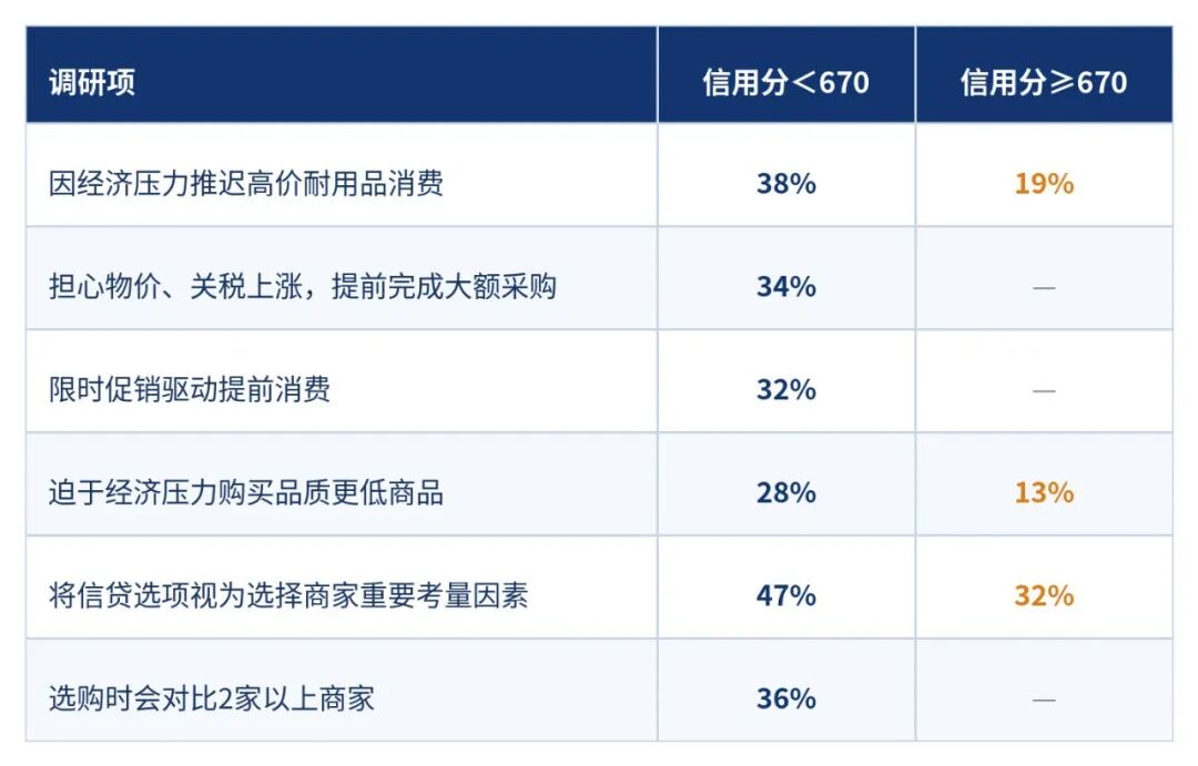 2026美国大件耐用品洞察:这 1 亿消费者,跨境电商卖家不能忽视