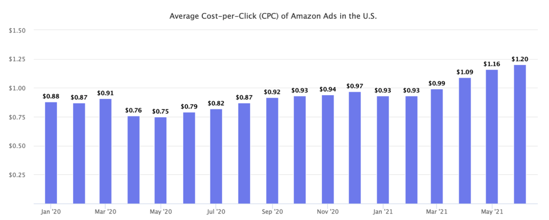 黑五不再疯狂，亚马逊内卷却已深入骨髓