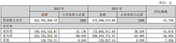 月薪1.5万招人！雷军投资的家居品牌低调出海