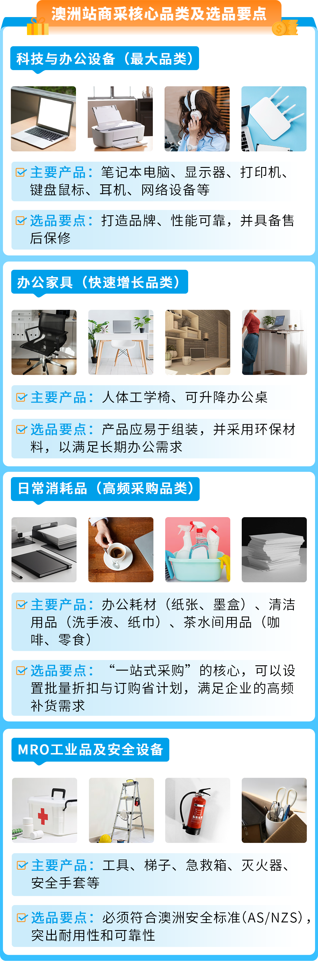 全年旺季！4000亿市场商采狂飙，亚马逊这个站点迎来增长新引擎！