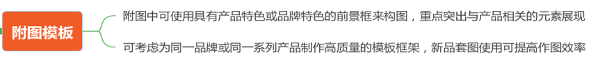 Listing优化没有头绪？掌握这些技巧，Listing科学优化无烦恼!