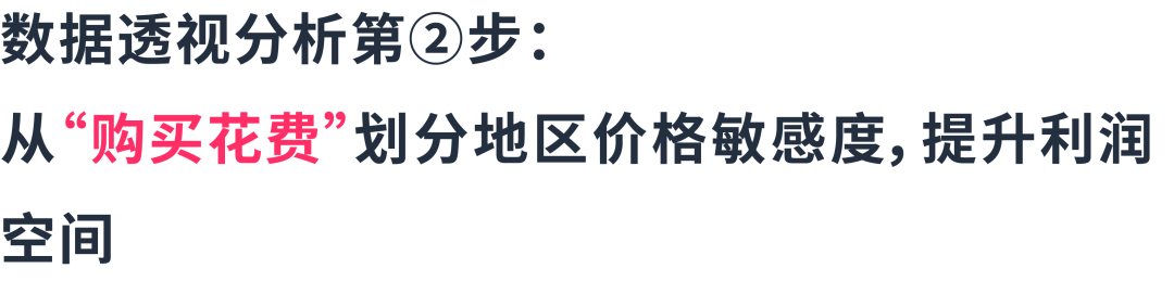 3组数据透视表：揭秘选品&利润增长机会点