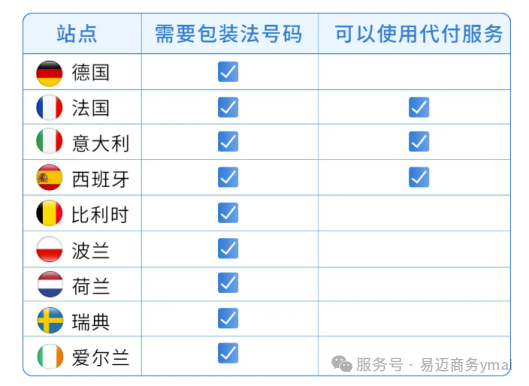 毛绒玩具等填充制品出口欧盟和美国有哪些合规要求？