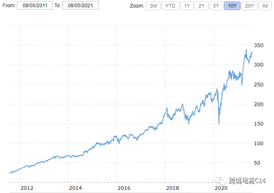 从VOVA跑路事件看垂直/小众平台的可靠性