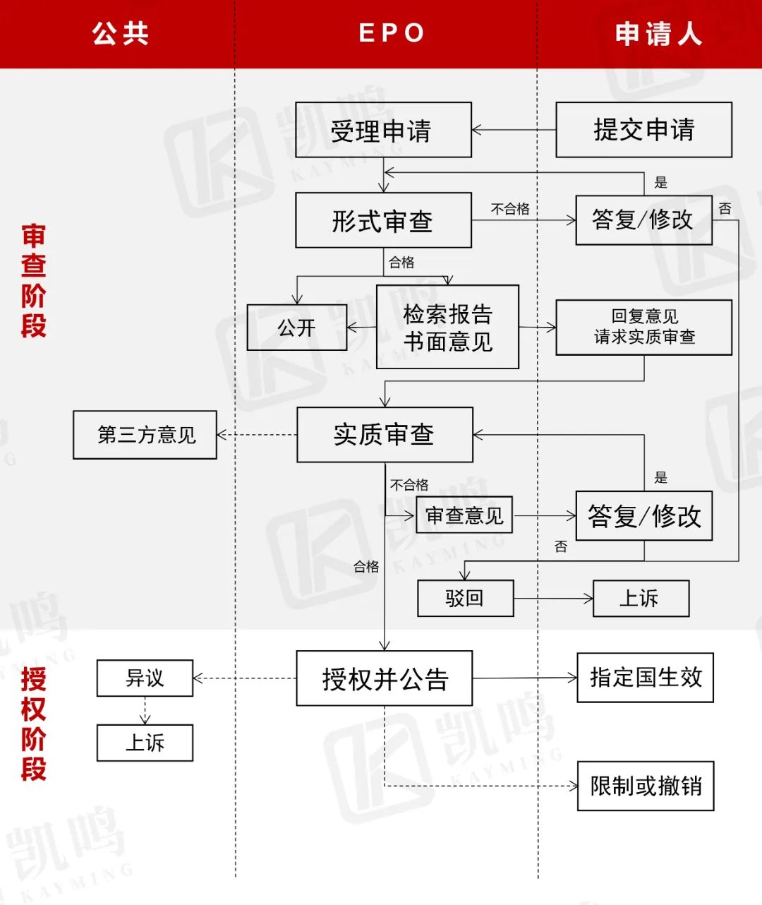 EPO专利申请量中国再创新高,布局欧洲专利市场要抓紧!