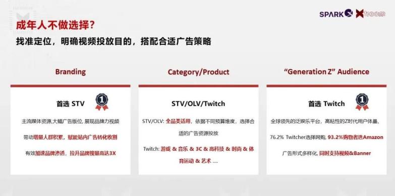 亞馬遜視頻廣告進(jìn)階指南：如何使其成為跨境品牌快速起量的加速器？