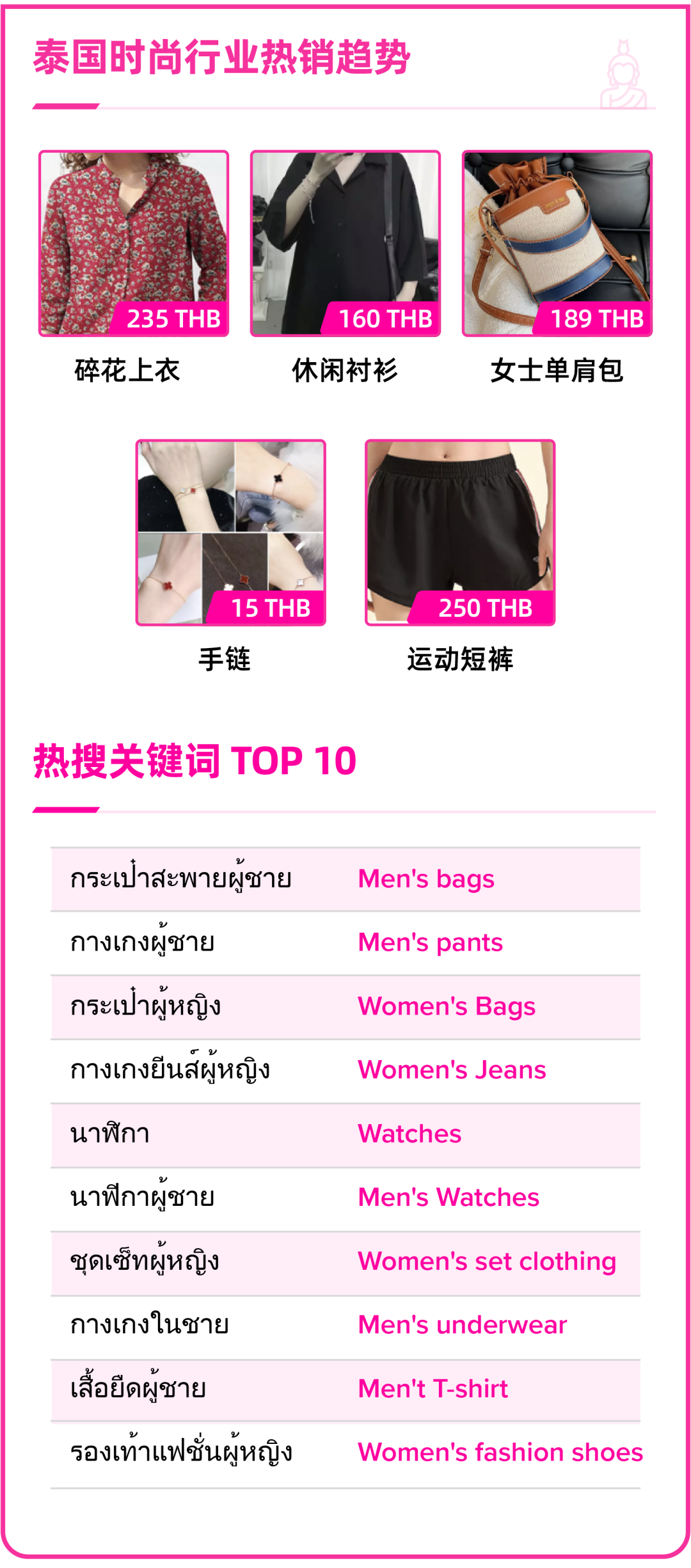 泰有料 | 泰国市场四大行业潜力商品分析，提前布局迎接年后促销旺季