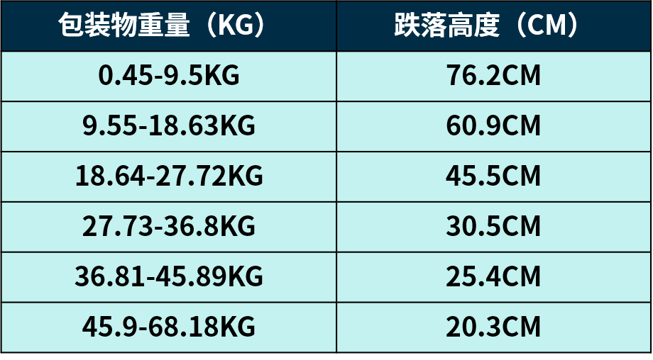 做好产品包装，带来更多好评和复购！