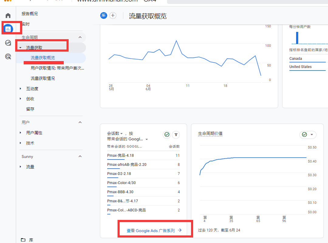 【Google Analytics】GA4的广告系列的花费怎么查看?