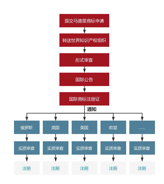 国际商标拉锯战！自己一手建立的品牌为何造成“自己侵权自己”？