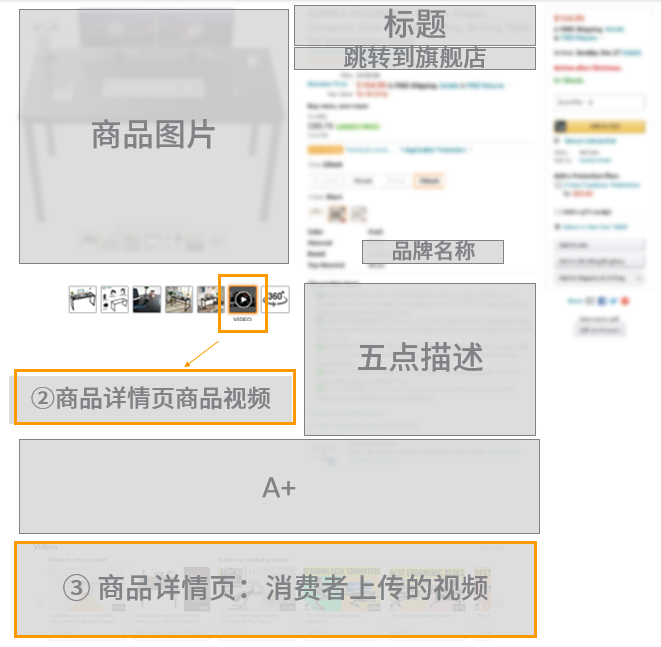 亚马逊视频制作保姆级教程（一）：只需四步，让你的视频成为爆款产品视频