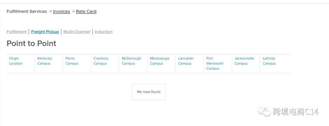 wayfair运营难题QA连载62：库存为零是否仍会收到订单