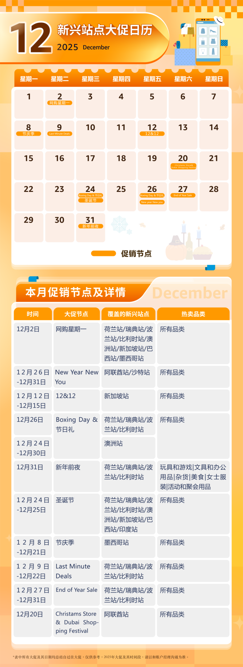 2025年亚马逊新兴站点指南！90+场大促活动全面解析~