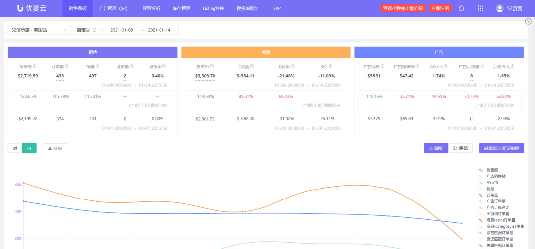 一款超好用的亚马逊多店铺运营管理工具——优麦云ERP