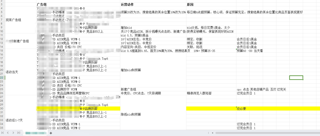 作为一个运营黑五网一策略究竟应该怎么做？