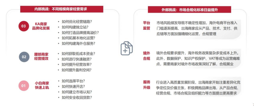 『2023跨境电商支付研究报告』解读，跨境支付机构如何提供差异化创新服务