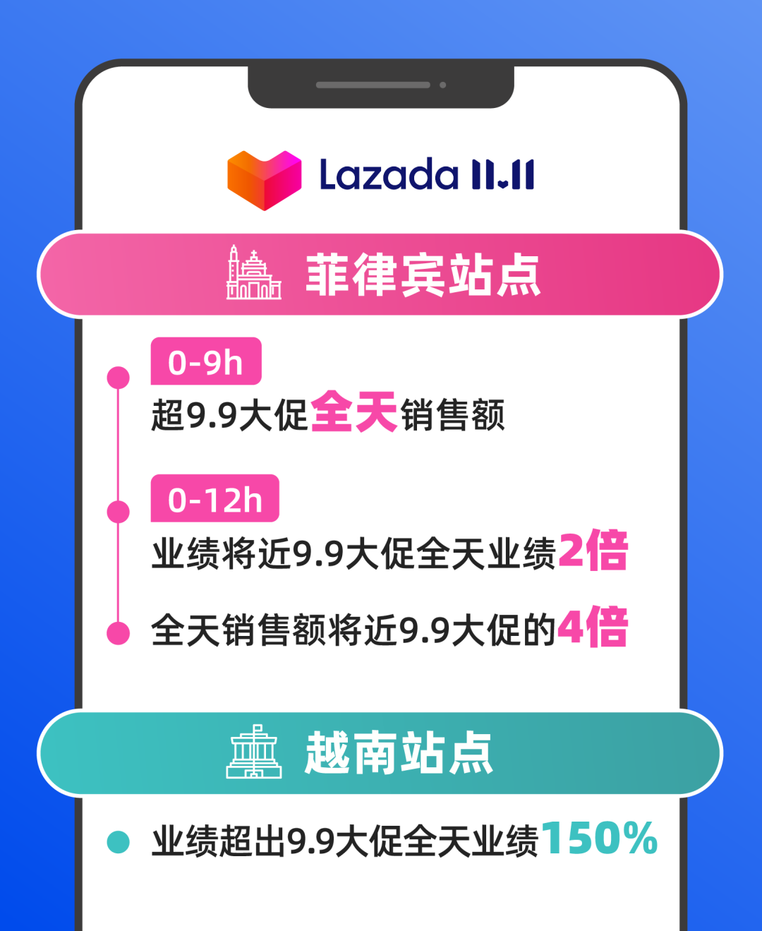 借功效型护肤,深打东南亚!大促连增4倍翻涨