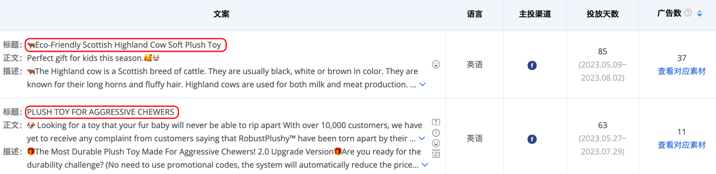 跨境电商文案优化技巧：年赚500万的Shopify卖家可复制的成功经验
