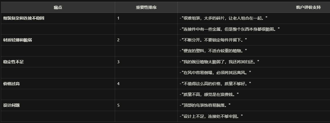 实操分享 | DeepSeek x Amazon如何赋能单干卖家选品？