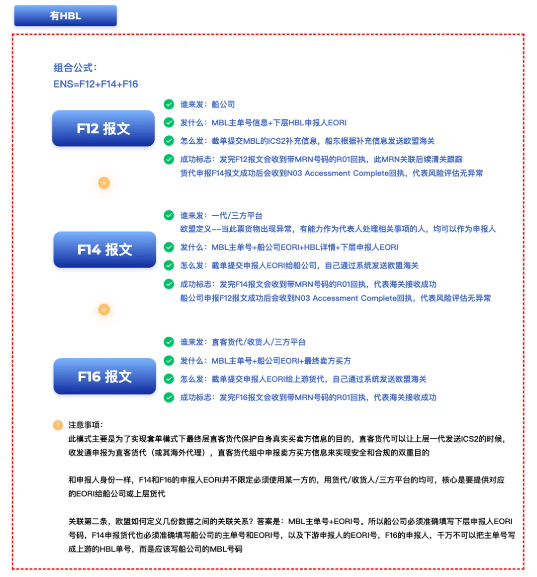 跨境人必看!ICS2新规官方申报指南:EORI资质获取全攻略