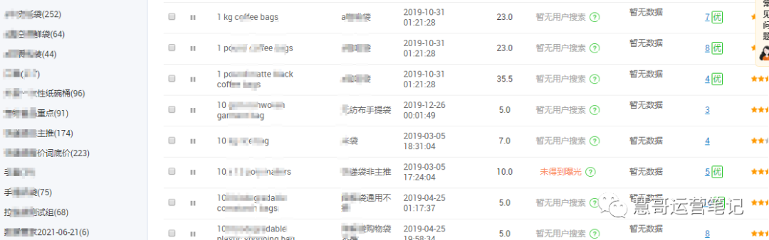 拒绝无效推广！外贸直通车推广方式要这样选！