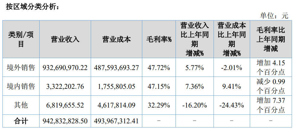 上市后首份财报！千岸科技1-6月营收超9亿