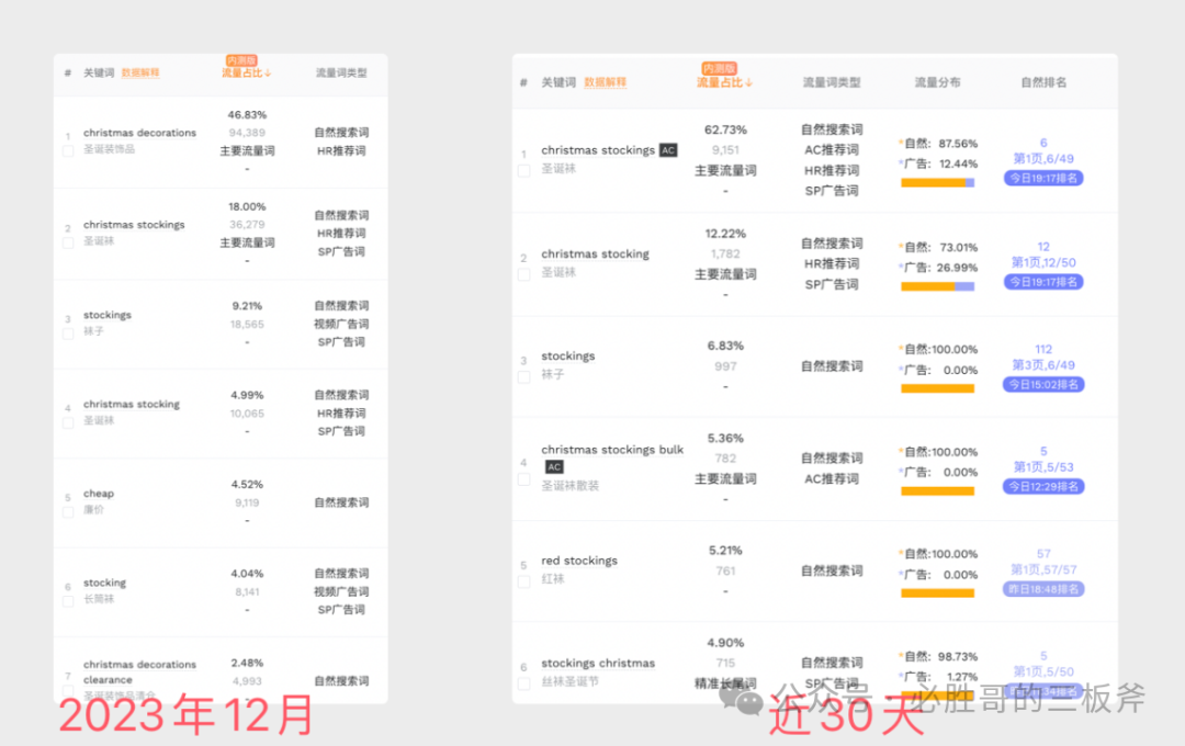 季节性产品关键词库创建的几个建议