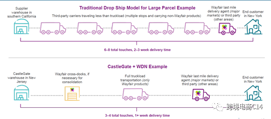 wayfair Castle Gate 常见问题