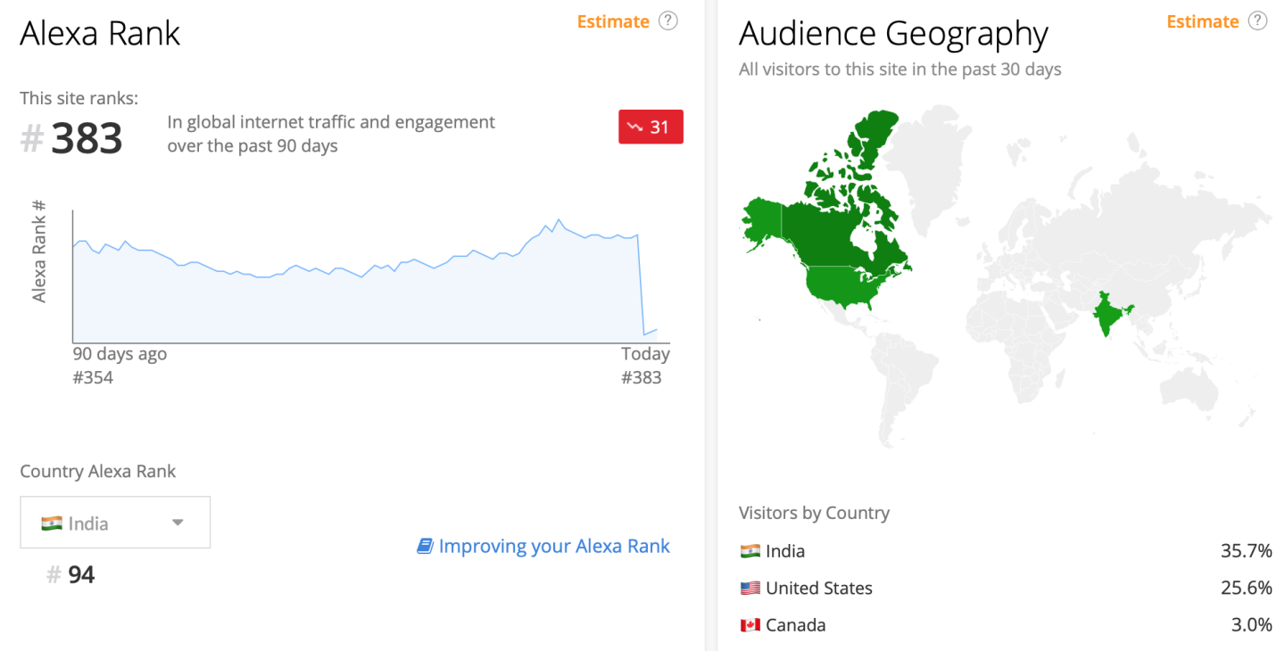Quora营销：解锁出海品牌增长的无限潜力