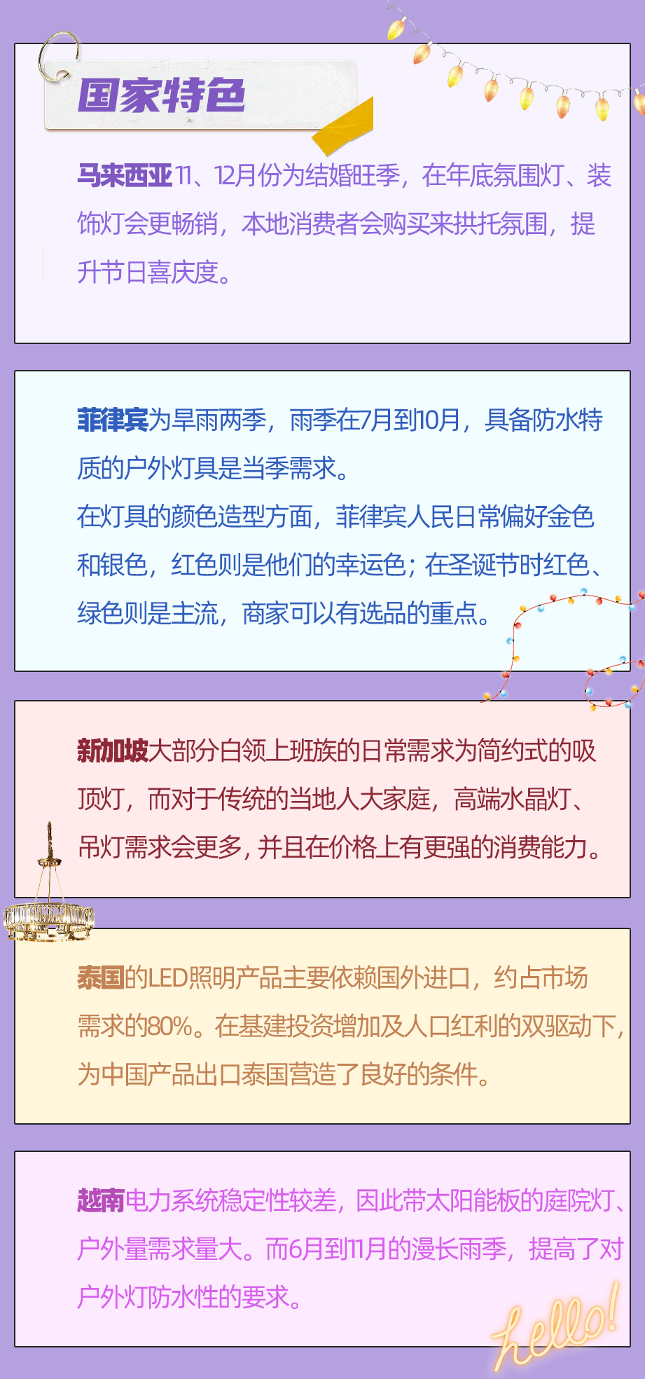 东南亚情报局｜星星点「灯」，照亮我的“钱”途