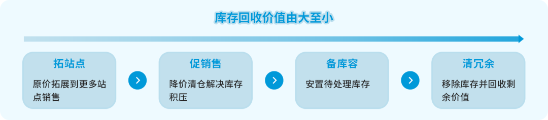 让积压库存变现！无需报名费，亚马逊奥特莱斯限时促销增加名额！