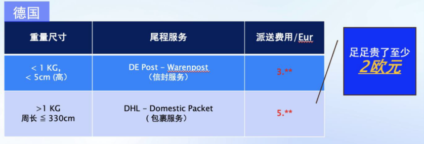 了解欧洲物流!仓储布局、成本计算一文看懂