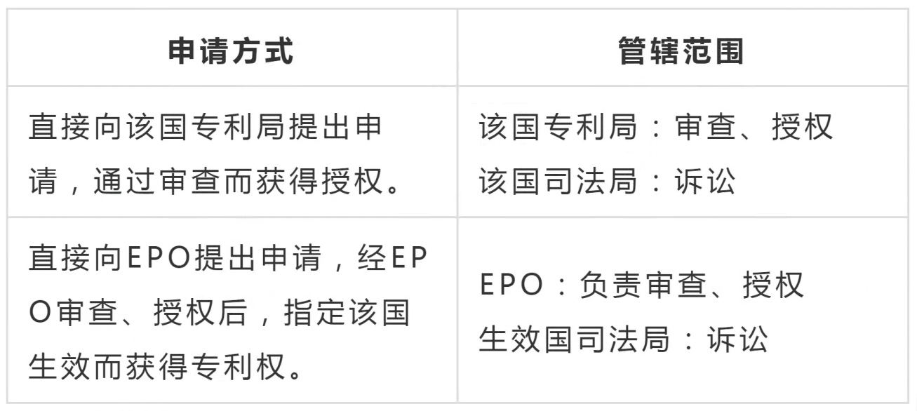 海外解读 | 欧洲统一专利体系生效在即!