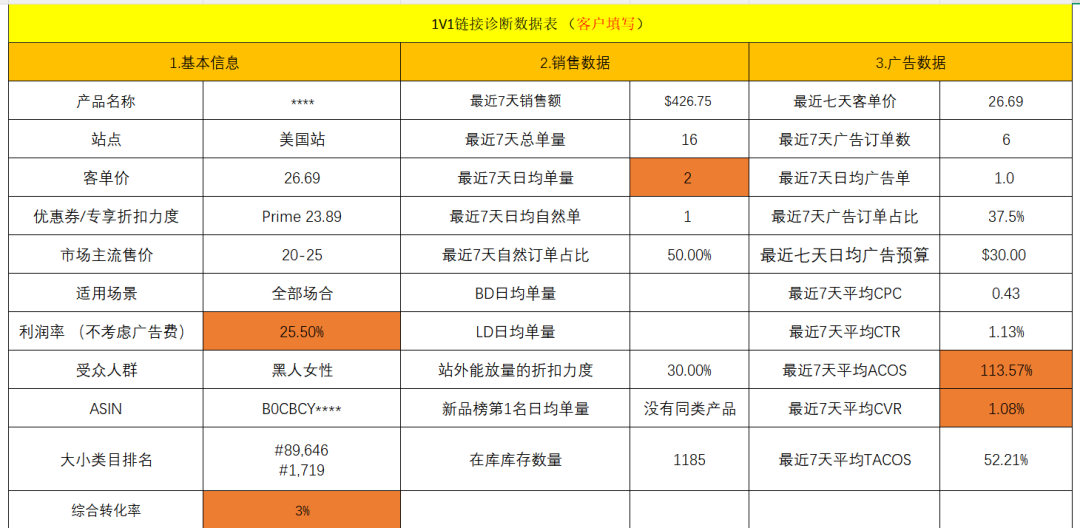链接诊断：这 3 类产品，再推也是纯亏！